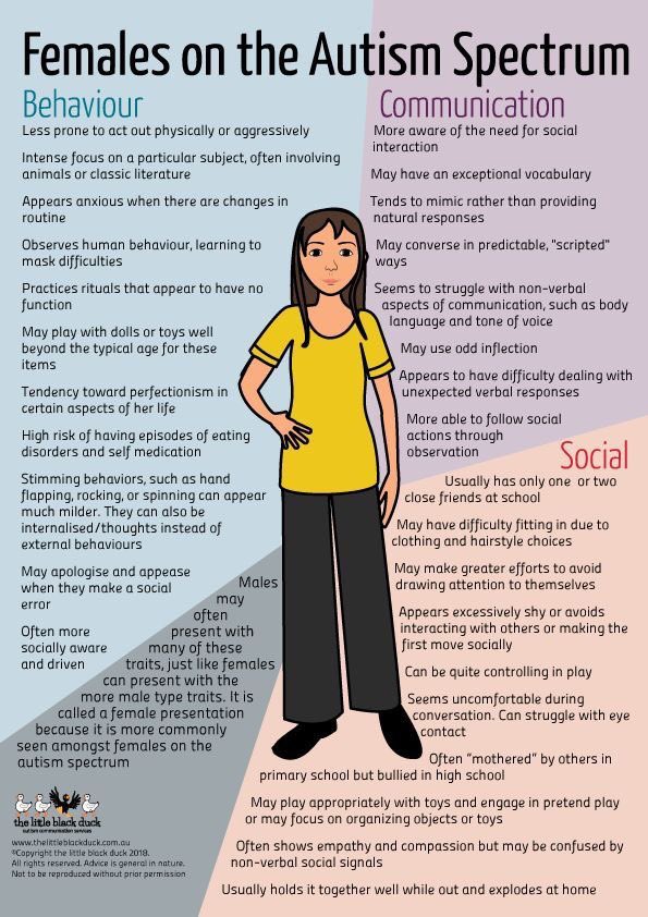 positive singles sign in