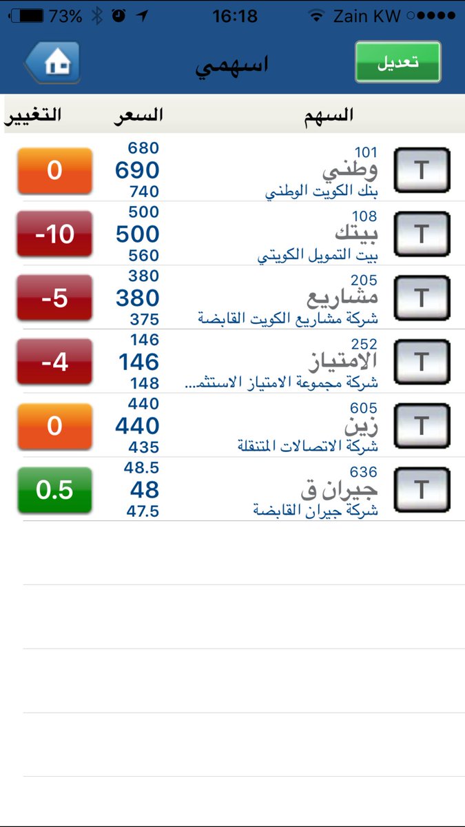 Borssakuwait's tweet photo. وين اللي يقتنص الفرص https://t.co/qAJamuNEHw