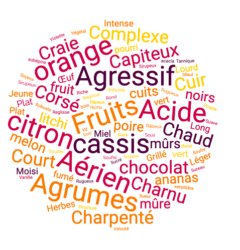 Retour sur une expérience inédite au syndicat : les séances d’analyse sensorielles. Notre objectif : mieux cerner la typicité et le(s) style(s) des vins de notre appellation, grâce à 26 dégustateurs, + ou - connaisseurs. 

#Degustation #SaumurChampigny 
linkedin.com/posts/saumur-c…
