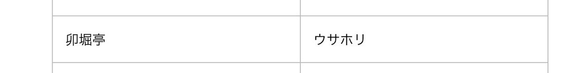 0次予選通過してて一安心 