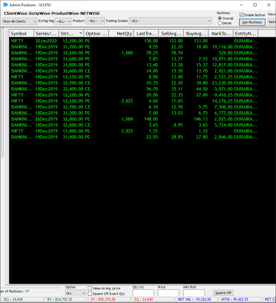 itjegan's tweet photo. I traded today, Made a profit of 75K (Right now MTM is calculated based on close price).
We are facing problem in our web server and hence couldn't paste trade log.
Taken a #putcalendar in Banknifty for tomorrow expiry https://t.co/YZkabLB4SL