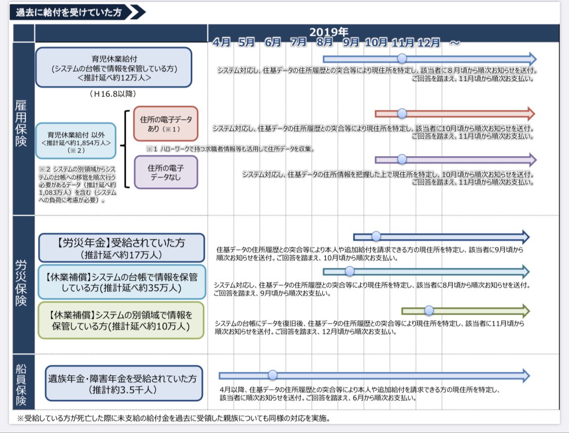 追加給付金簡易計算