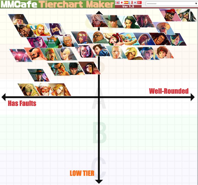 Left is season 4.Right is season 5(very early tier list).What do you think ...