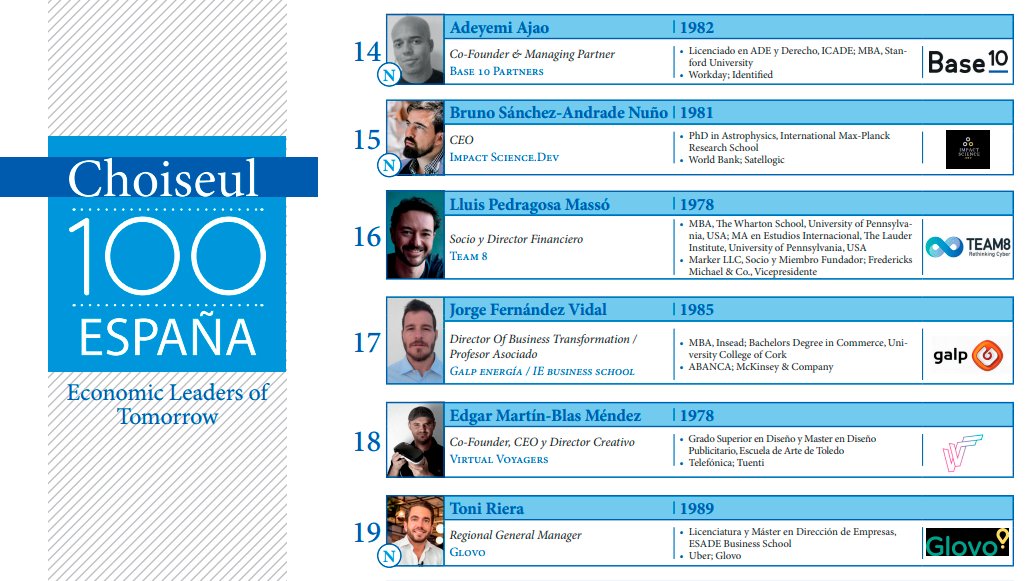 Ed_Astronomy's tweet photo. Otro año me han seleccionado en el TOP 20 de los "100 Economic leaders of tomorrow 2019" del instituto Choiseul, veo bastantes colegas en la lista y de sectores muy variados que van desde la formación, las tecnologías o el retail, España está en la pole en muchos frentes. https://t.co/so4ctocFW8
