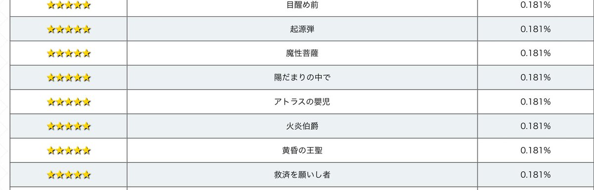 りく Fgo En Twitter 今回追加された星5礼装 救済を願いし者 性能はかなり強いですが 今回のガチャではピックアップされてないので引きたい方はご注意を カレスコ引くのと同じ確率です Fgo