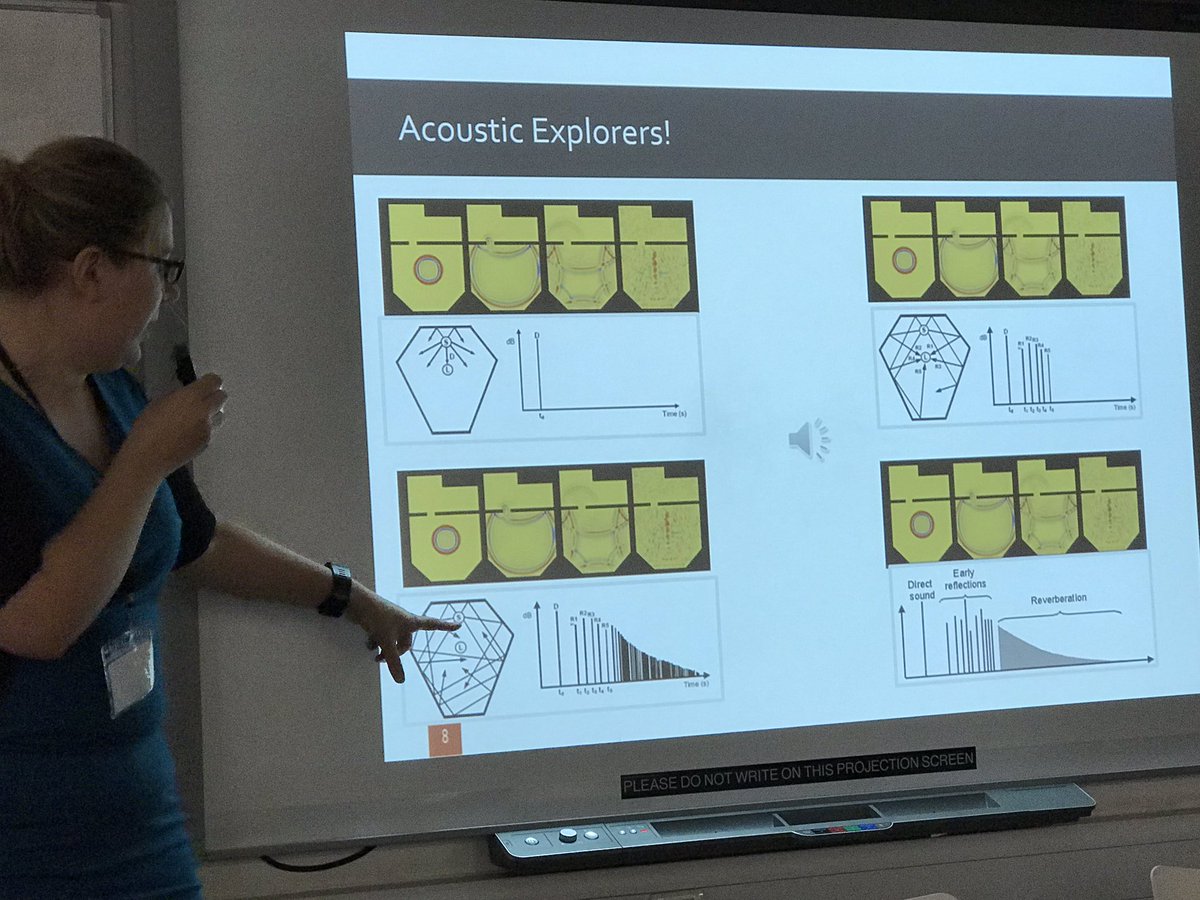 CaradocPeters's tweet photo. Understanding of the sonic environment more engagement than the usual ocularcentric experience @CatrionaCooper #tag2019ucl #tag37 https://t.co/IgUgRC1sSS
