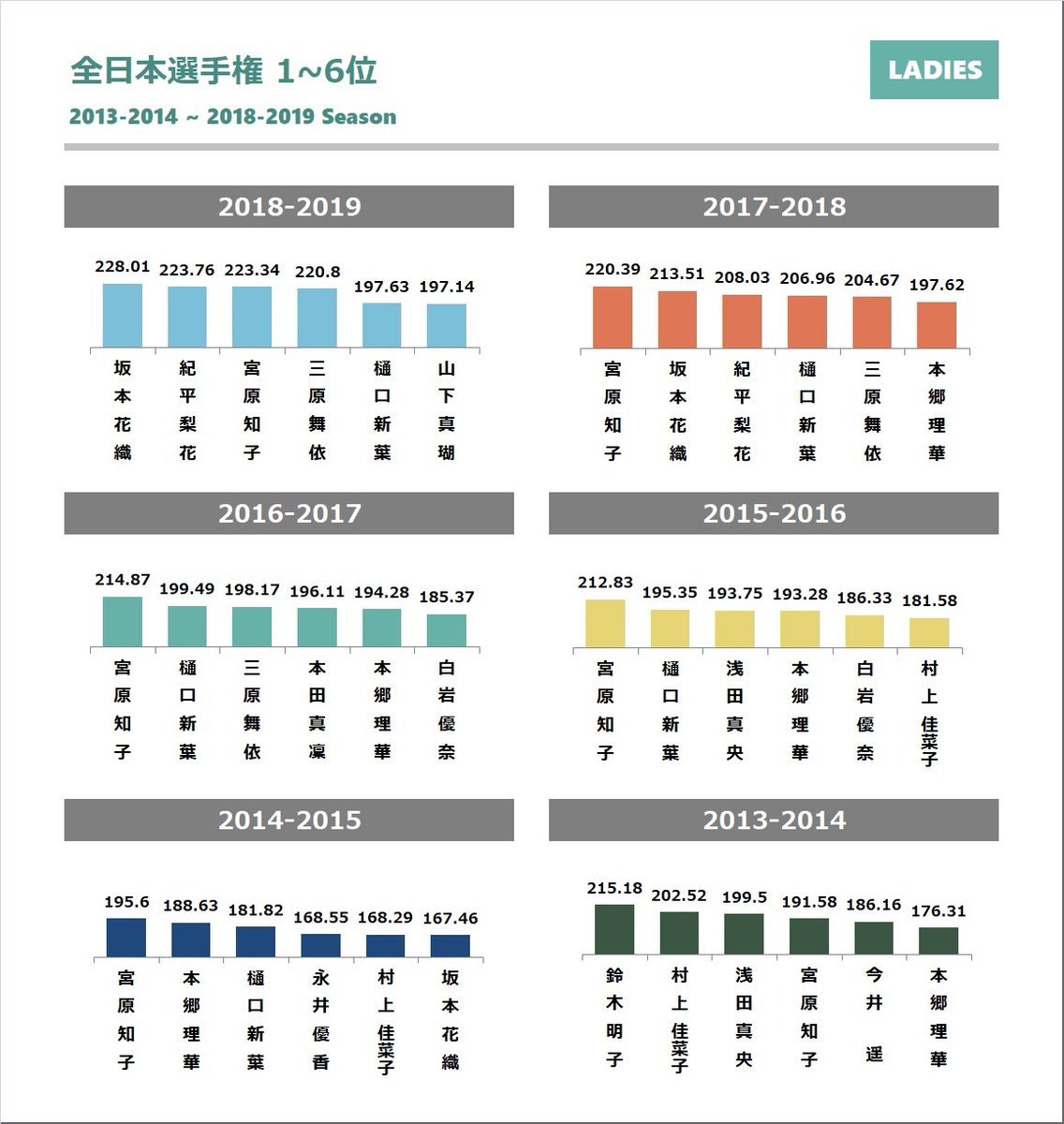 村主 Twitter Search