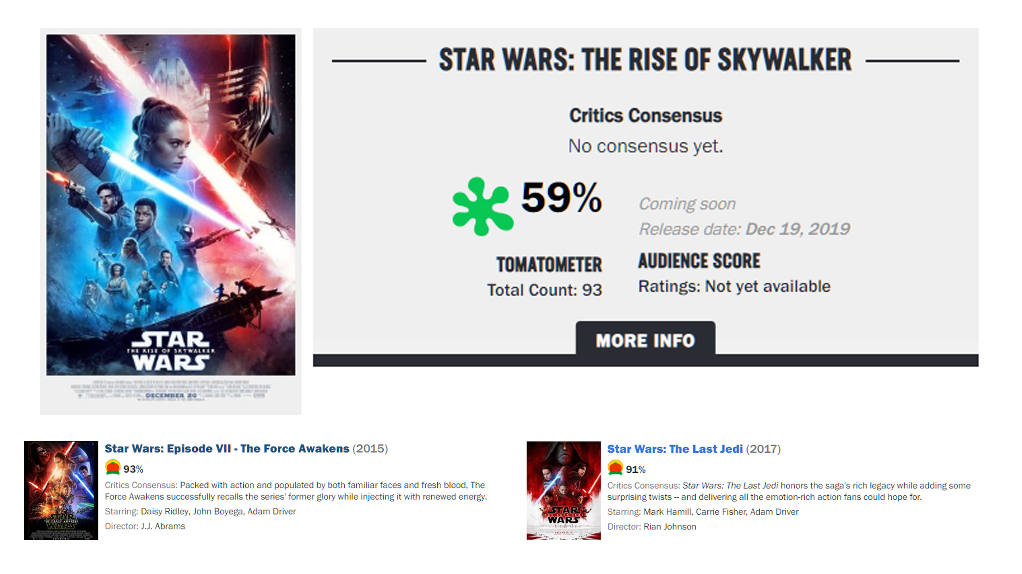 Star Wars: The Rise of Skywalker Rotten Tomatoes Audience Score Is