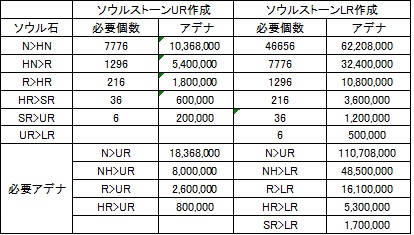 リネレボ 工匠について ポンスケ L2r フェイシャル鯖