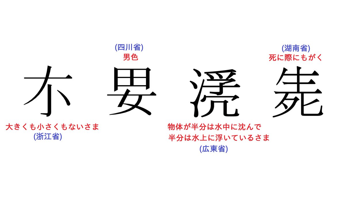 拾萬字鏡 On Twitter また これらの漢字は強弱記号のpf ピアノ