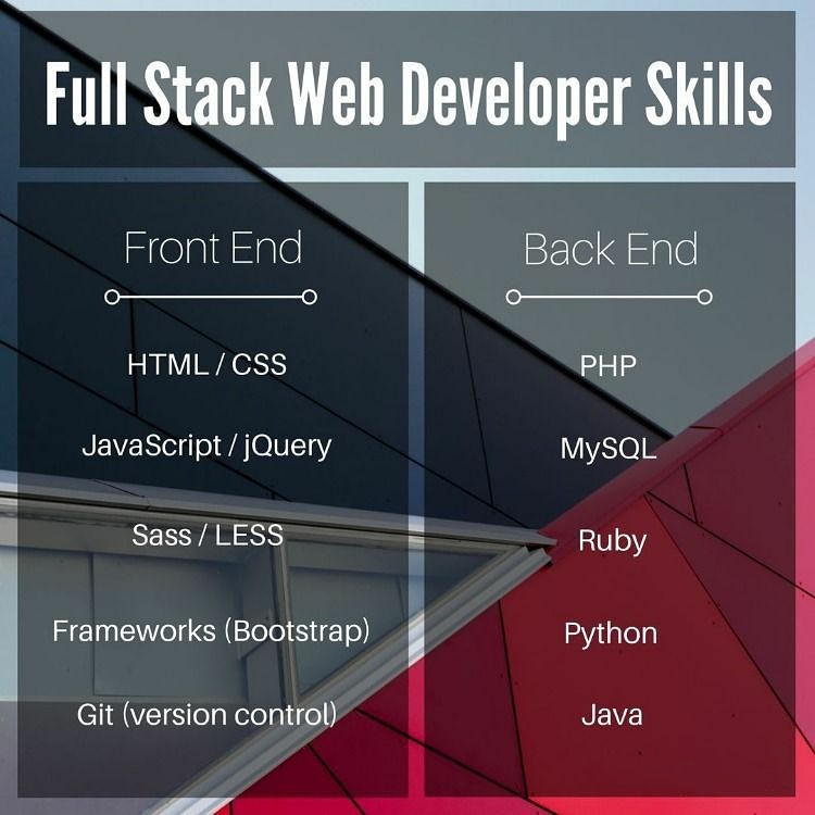 onlinestudyxyz's tweet photo. Full-Stack #web #developer skills
#programmerskills
.
.
#technologies #technology #computerscience #coding #programming #programmer #technology #developer #code #python #coder #softwareengineer #webdeveloper #computer #java #javascript #software #html #informationtechnology https://t.co/BMeNnbIyh3