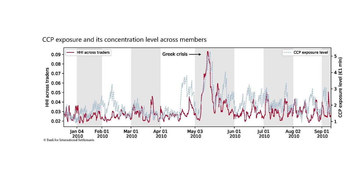 Centralclearing Hashtag On Twitter