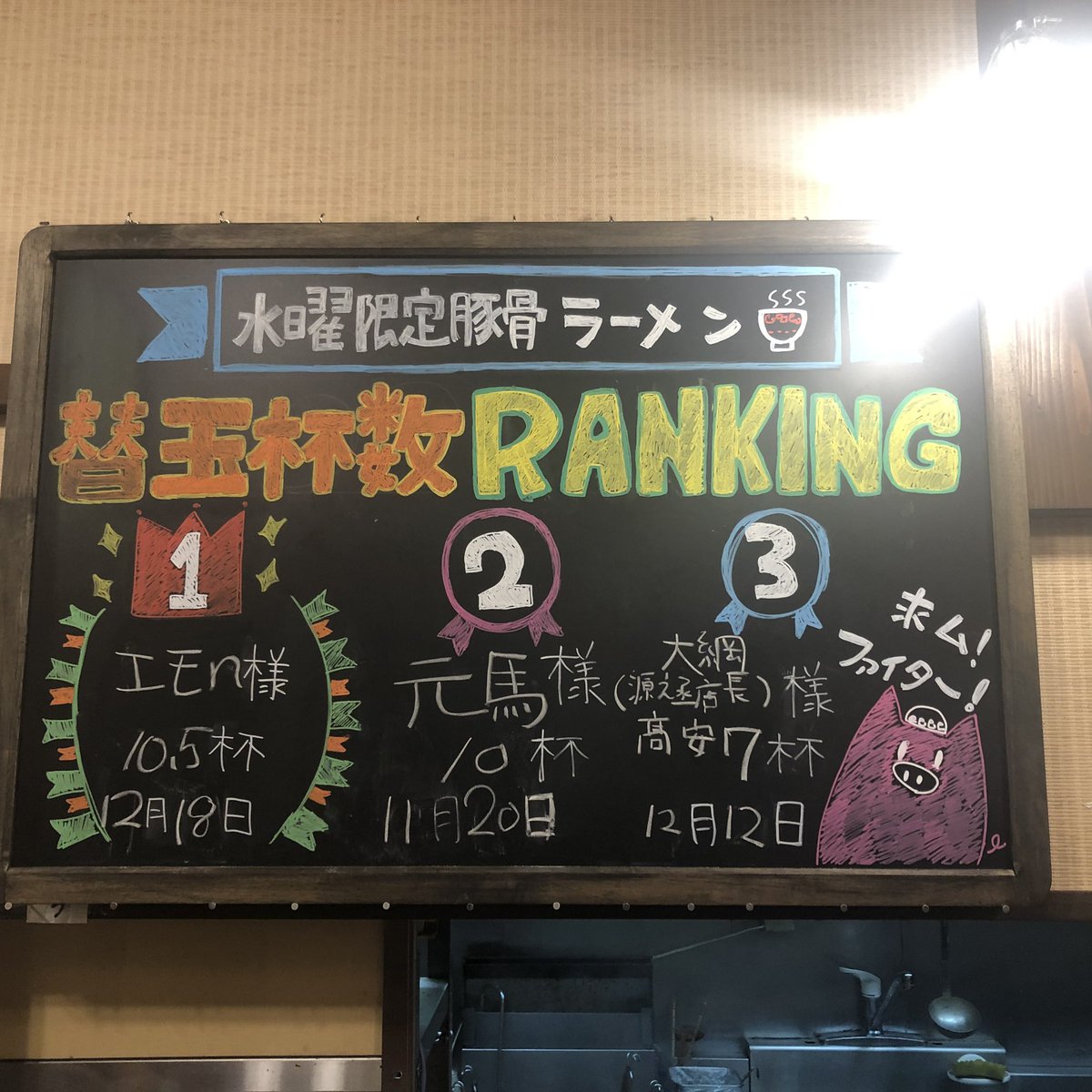 cocco_ya1's tweet photo. 本日の豚骨らーめん🍜
替え玉ランキング👑です‼️

なんと 1位が更新されました���️⤴️⤴️

本日沢山のお客様
ご来店有難う御座いました🍜🍜🍜 https://t.co/mc0y2gjjIk