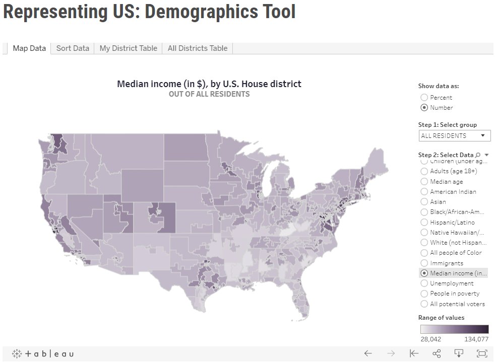 c_helmstetter's tweet photo. @_Mike_Sharif @DataANDInfo @APMResearch PS. We are soon to refresh our nonpartisan #RepresentingUS project: voting history &amp; demographic data by Congressional District 

If you have good hex maps or other non-strict-to-geography ways of visualizing CDs, especially in @tableaupublic, let us know

https://t.co/WOffJB6Gi8 https://t.co/xIfI30F2Kv
