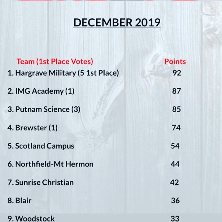 Good Luck the rest of the season to Caribbean Tip-Off Participants- Hargrave Military-Putnam Science-Northfield Mount Herman