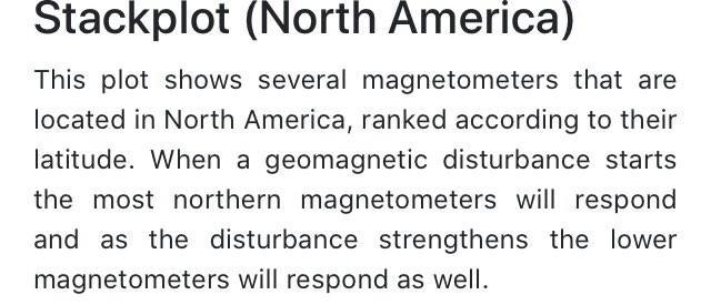 Magnetic field change warning, December 18 there was a change in the magnetic field over the earth for a period of time as a result of the Sun, displayed by the sharp downward line instead of the usual Sine Wave pattern, some people and animals may feel this effect