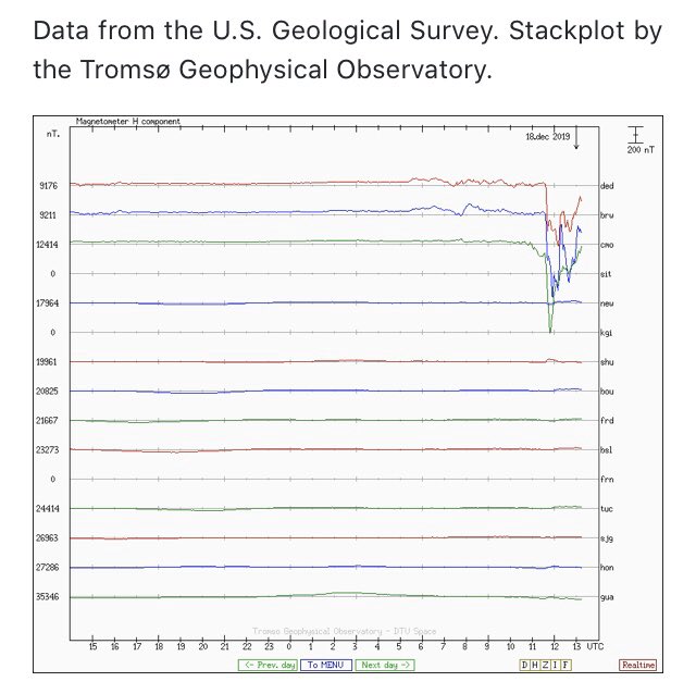 Magnetic field change warning, December 18 there was a change in the magnetic field over the earth for a period of time as a result of the Sun, displayed by the sharp downward line instead of the usual Sine Wave pattern, some people and animals may feel this effect