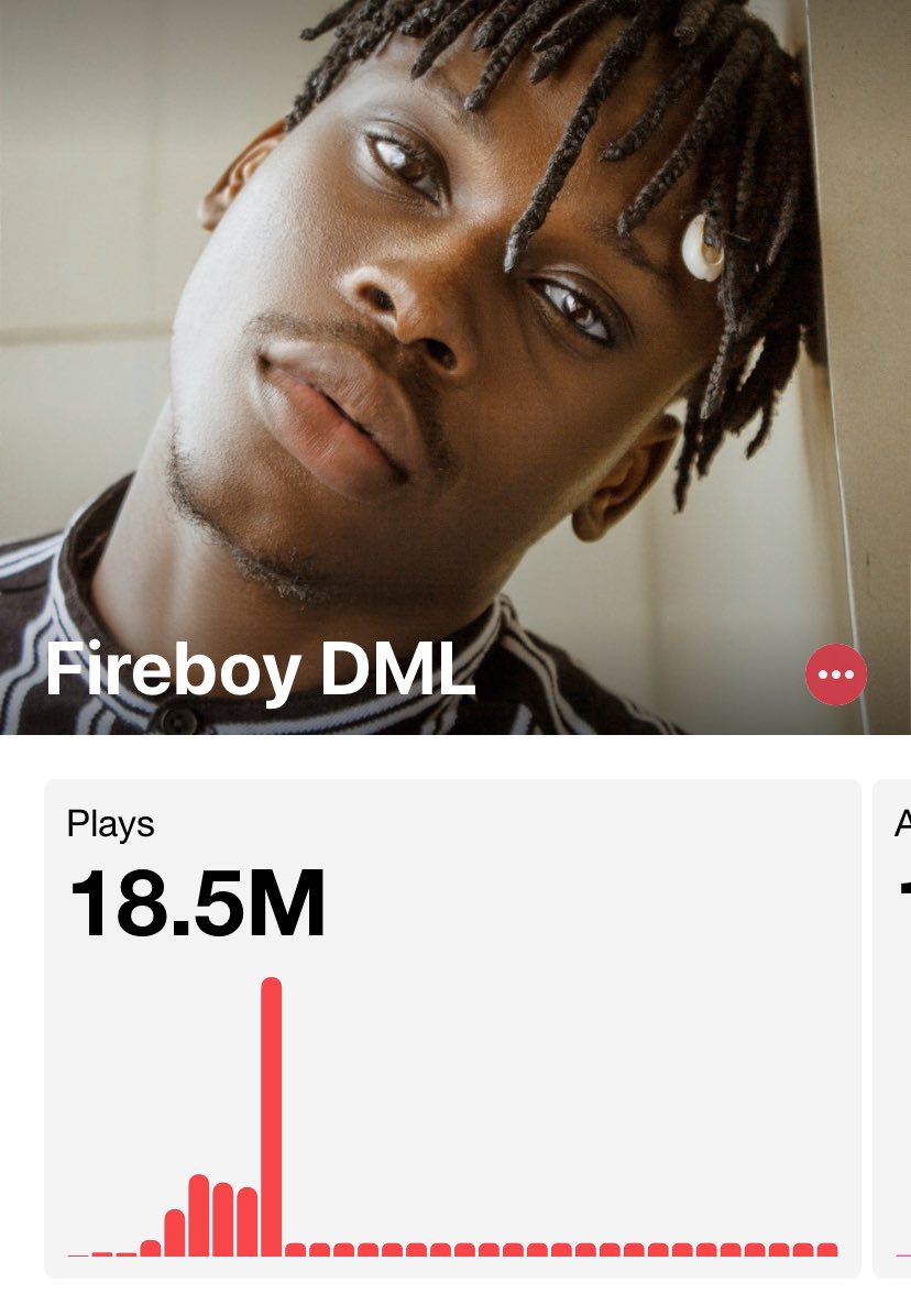 Fireboy DML tweet media