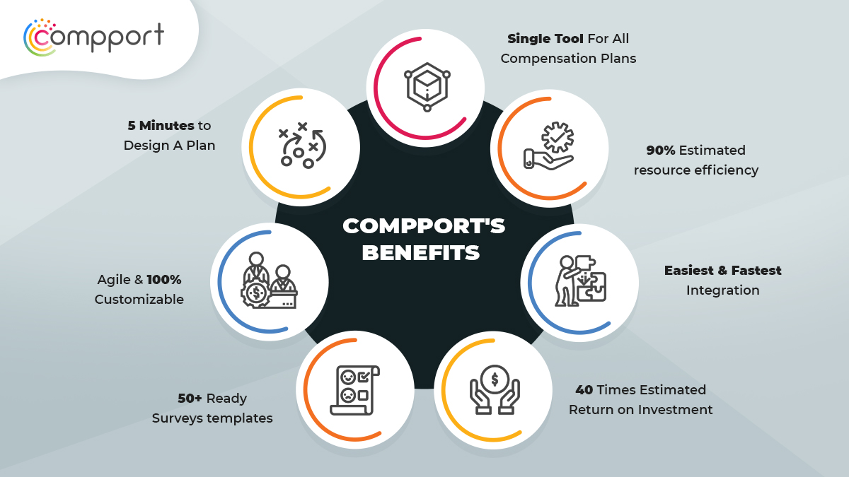 rameshlal1509's tweet image. 7 Benefits of Compport Compensation Management Software

Know more about Compport: compport.com

#compensationsoftware #CompensationManagement #hrtech #hrtransformation #digitalhr #hrsoftware #hrsolution #hr #dataanalytics #predictiveanalytics