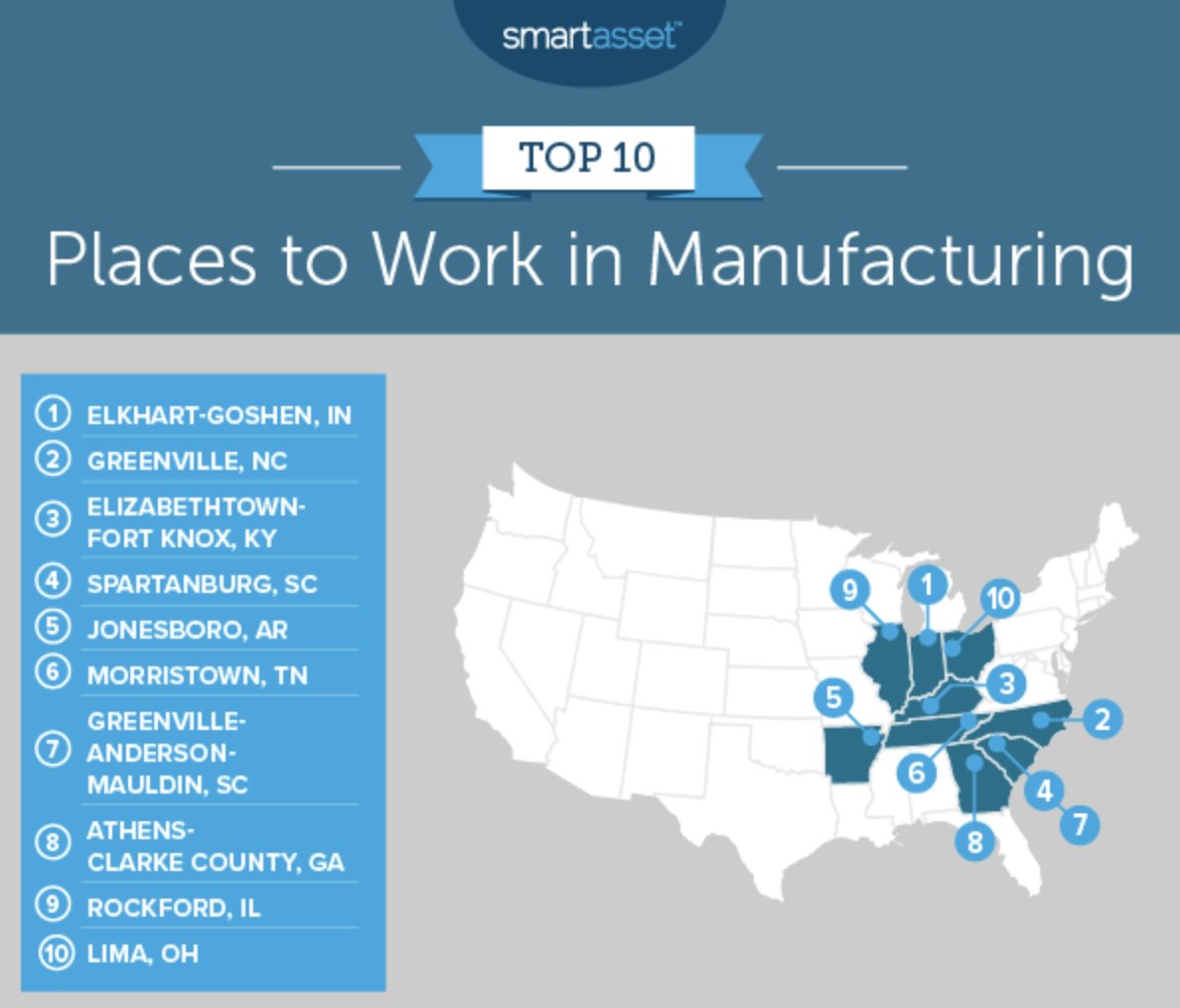 GreenvilleNC's tweet photo. Greenville, NC is ranked #2 in the Best Places to Work in Manufacturing – 2019 Edition 

Check it out: https://t.co/Wlkhvlzfej https://t.co/TW6LmHu9l3