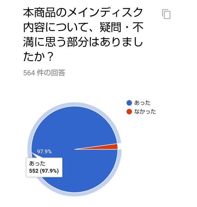 ポリゴン の評価や評判 感想など みんなの反応を1日ごとにまとめて紹介 ついラン