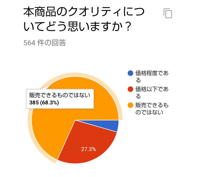 ポリゴン の評価や評判 感想など みんなの反応を1日ごとにまとめて紹介 ついラン