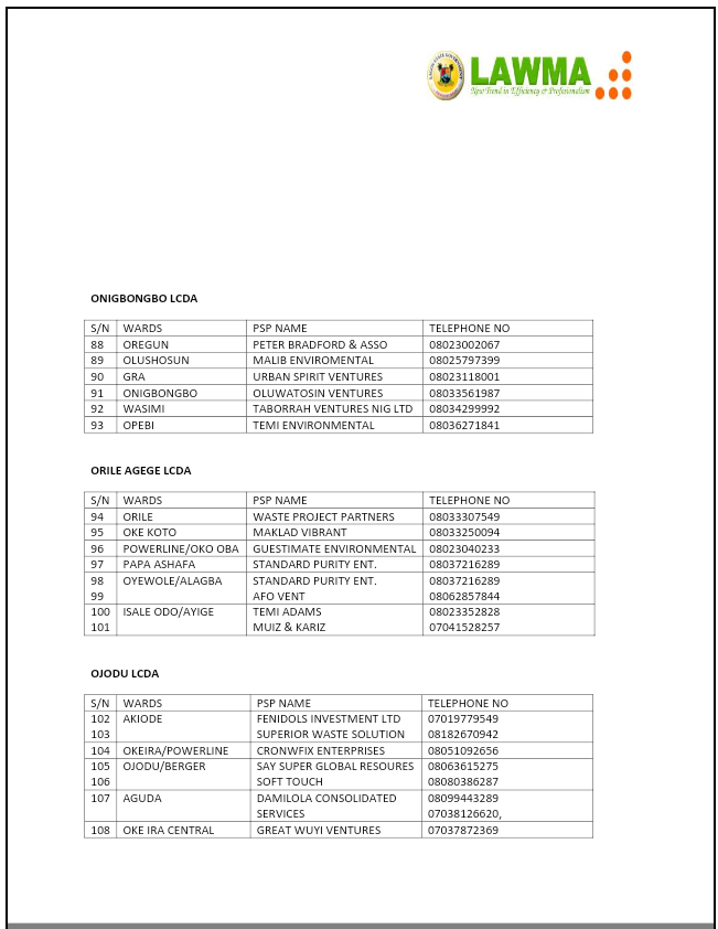 Lawma_gov's tweet photo. List of PSP operators in Lagos State, their areas of coverage and phone numbers

#LAWMA 
#KeepLagosClean 
#ForACleanerLagos https://t.co/df1QgCNFMq