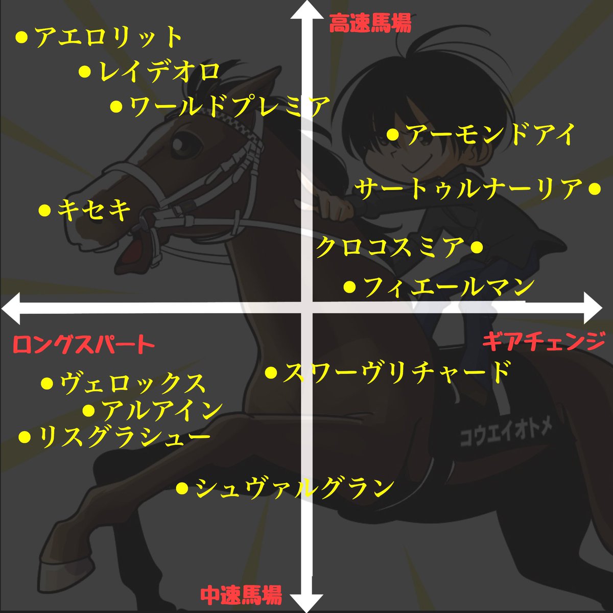 メシ馬 作家 馬主 On Twitter 有馬記念 有馬記念の4事象マトリクスを作ってみました 参考になれば幸いです 出走馬の相対評価