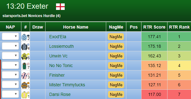 RatingTheRaces's tweet photo. Tomorrow's Ratings are available NOW here: https://t.co/UQlLiduVFB

Not yet signed up, only 6 days left of the Christmas Discount!

https://t.co/hskb1hNdc7

Ratings tomorrow for:
#Exeter
#Hereford 
#Southwell
#Wolverhampton

Join us today!

#RTRBestOnTheNet #RatingsMatter https://t.co/dJdkeeBBUD