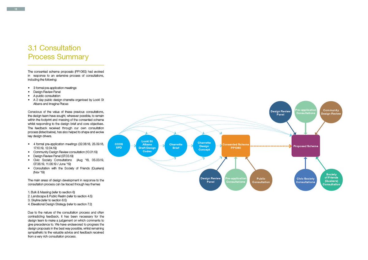 VanessaStAlbans's tweet image. #Nationaldesignguide assets.publishing.service.gov.uk/government/upl…  ‘This guide illustrates how well-designed places that are beautiful, enduring and successful can be achieved in practice.’ Wonder how many councils &amp;amp; developers’ are actually using it?