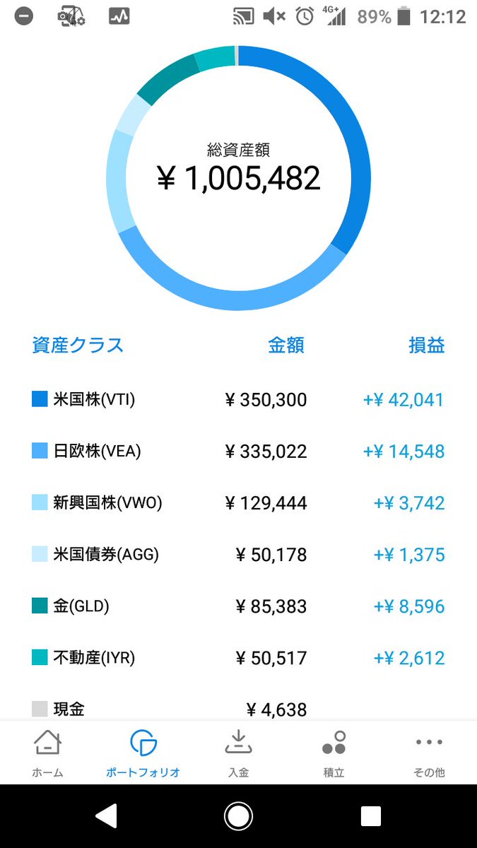 okeyprf's tweet photo. 去年はノー残月だった今月なぜか残業続いてうんざり気味だったけど、ついに百万円貯まったので喜び！ひゃくまんえん！わあい！ https://t.co/Sphyp3ar4w