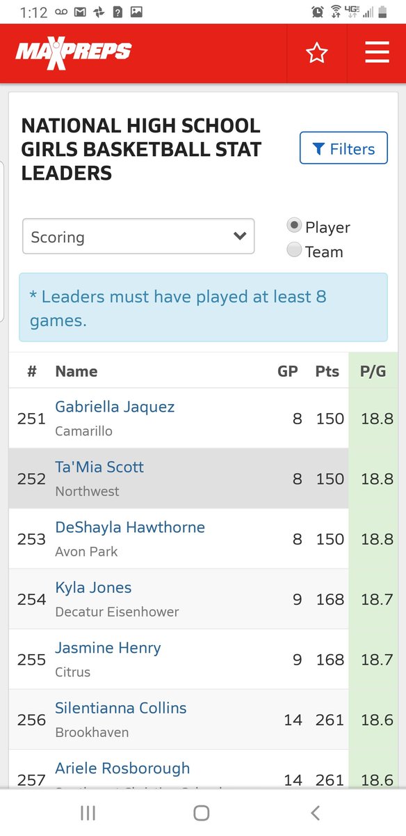 mccoin_theresa's tweet photo. Didn't expect to see this. Went to @MaxPreps stat leaders and seen Tamia Scott #7 leading in blocks. So proud of her. Keep grinding @TamiaScott2022 #statleader #sophmore https://t.co/iOjH6ZjpaT