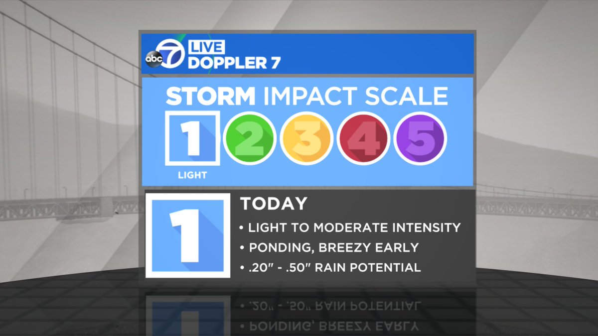 MikeNiccoWX's tweet photo. We are streaming our ABC7 Mornings so you can get newest local info.  I'm tracking downpours for our am #commute  #JoinUs  #StreamUs
https://t.co/awotwOJLI8 https://t.co/qSJSPYyyg8