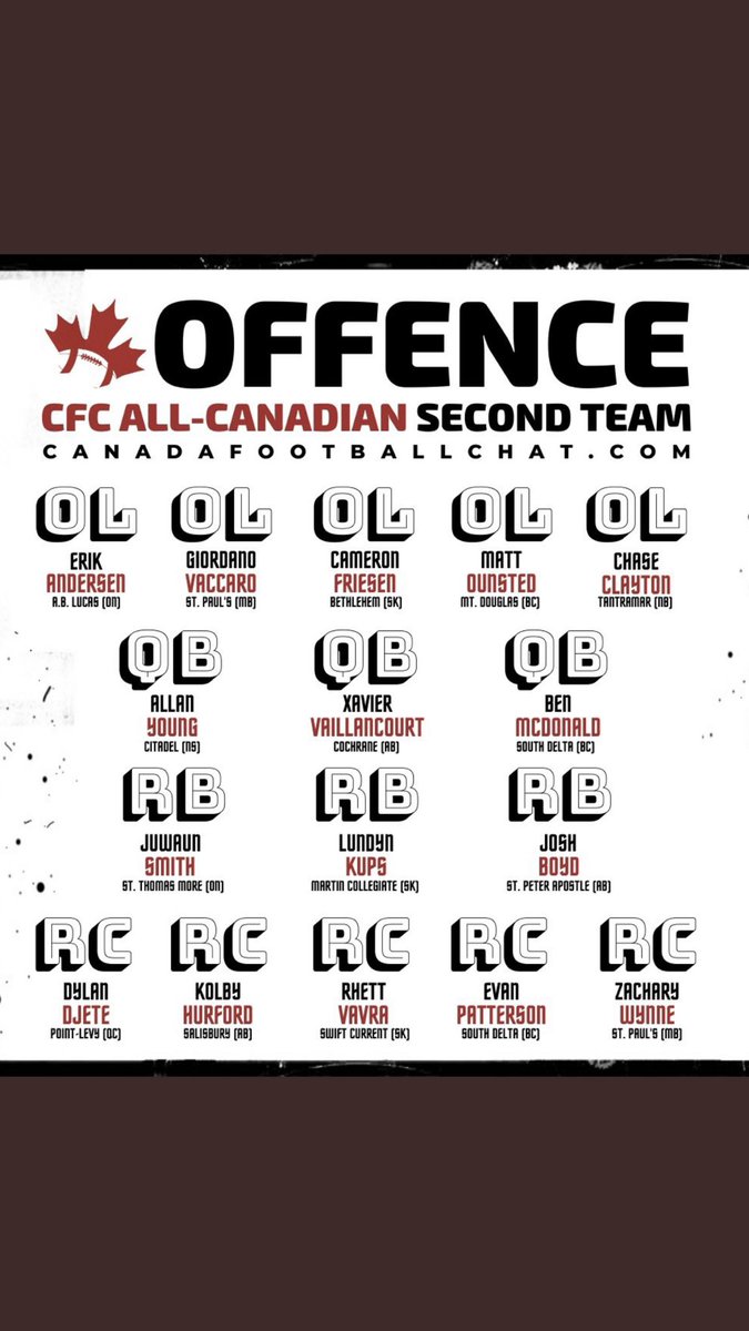 c_ounsted's tweet photo. Congrats ⁦@matthew_ounsted⁩ hard work pays off!#futureisbright https://t.co/byqb1DGyle