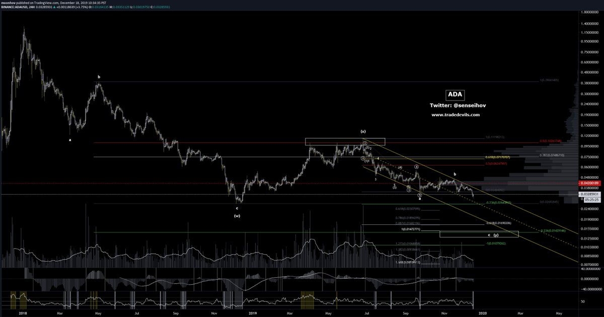 $ADA

Tell me I'm wrong about #ada

#cardano

Dat 50 doh

🤙