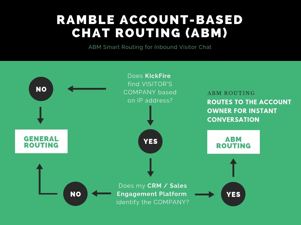 RambleChat's tweet image. Account-Based Selling requires great data. RambleChat taps into your sales tech stack which is cheaper and more accurate than firmographic data.
hubs.ly/H0mjszc0
