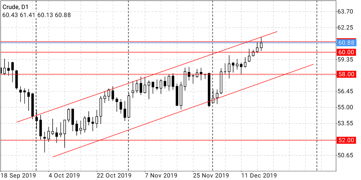 SpheneInvest's tweet photo. WTI Crude hit the upper boundary of a rising channel in the daily chart and a rejection ensued.

#forexmentorship #forexexpert #forexlearning #forextrades #forexbusiness #forexsystem #forexworld #forextradingsystem #forexjourney #forexlive #forexinvestor #forexalerts #forexclub https://t.co/Ne5uiQhKwK
