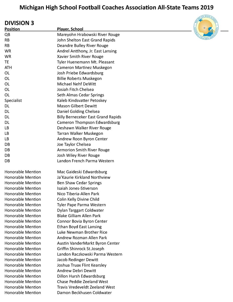 Division 3 All State Team