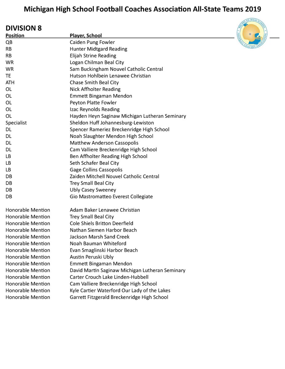 Division 8 All State Team