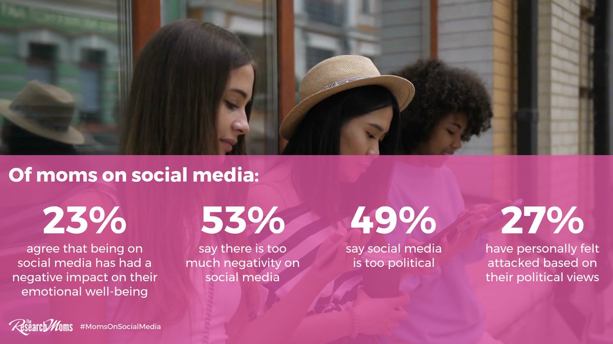 edisonresearch's tweet photo. 23% of U.S. #moms agree that being on #socialmedia has had a negative impact on their emotional well-being, which complicates their relationship with social media. #momsonsocialmedia @ResearchMoms https://t.co/WeWlOjcD9w