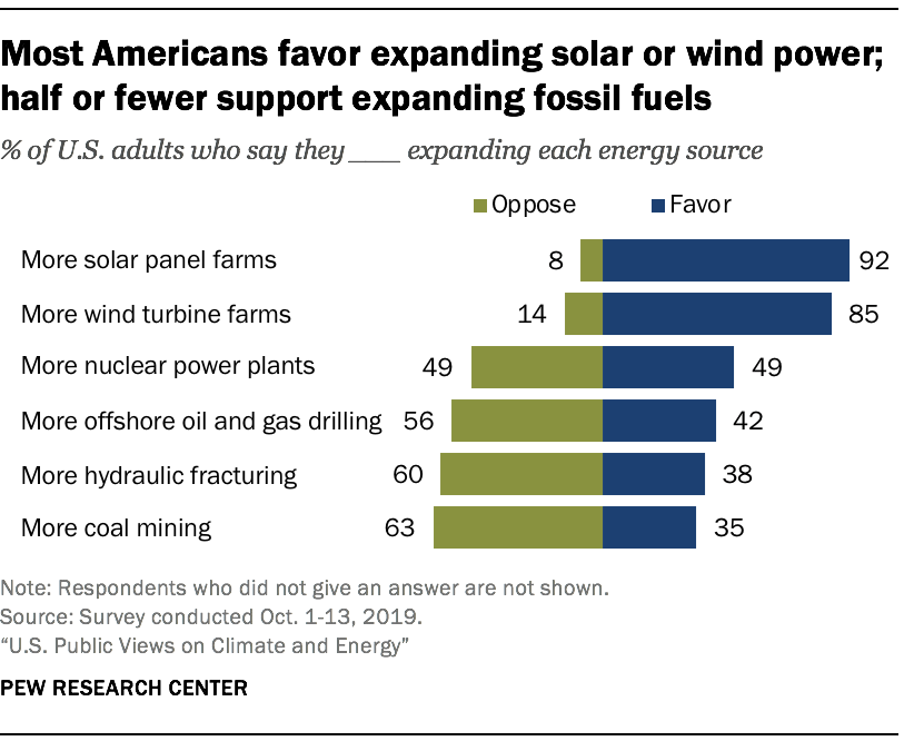 Solar_Power_Now's tweet photo. #homeowners are warming up to #solarpower in a big way - https://t.co/L4WFi6Y56w https://t.co/GrbIafkcnB