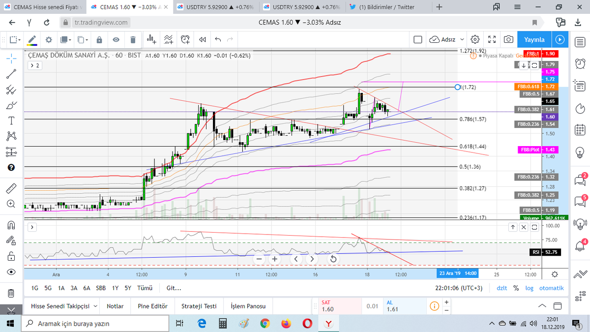 #CEMAS 60DK. KYTD YARIN 1.75 YAPMASI MUHTEMEL FLAMA DİREĞİ ÖYLE DİYOR GRAFİK LOG.DUR