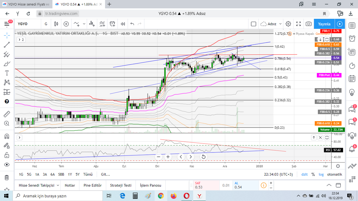 #YGYO 1G.GRAFİKRİM KYTD DİĞER TARAFA ATMIŞTIM MİNİ DÜŞENİ KIRMIŞ 56 ÜSTÜ GÜZEL ŞEYLER OLUR GİBİ