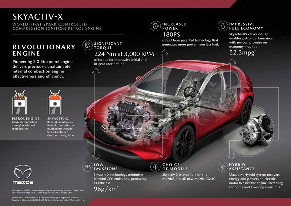 Skyactiv-X burns petrol more efficiently thanks to our Spark Controlled Compression Ignition (SPCCI). It makes more power but produces fewer emissions and uses less fuel than a regular petrol engine for an even better drive without compromise.

#mazda #wrightsmazda <a href="/Mazda_UK/">Mazda UK</a>