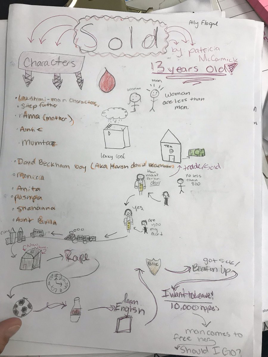 coachduhl's tweet photo. These sketch notes of student choice social justice novels turned out great! #makingthinkingvisual #tigermindset https://t.co/XKUwmgcaqz