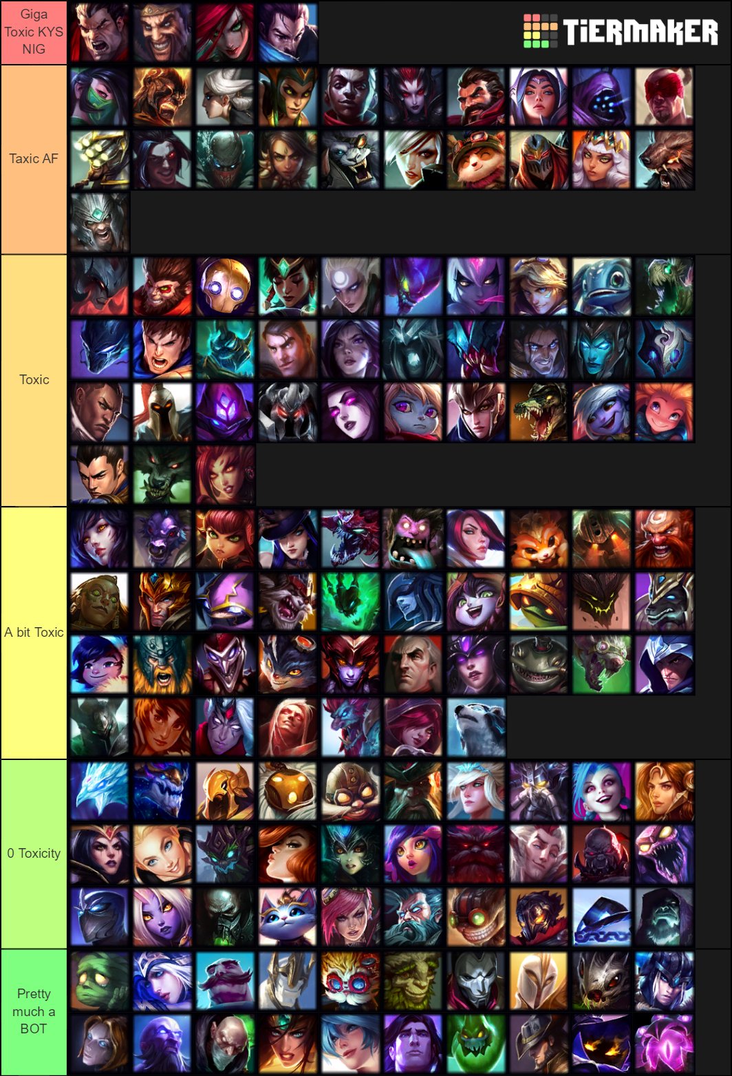 NALanguage on X: league of legends toxicity tier list based on champion  mains  / X