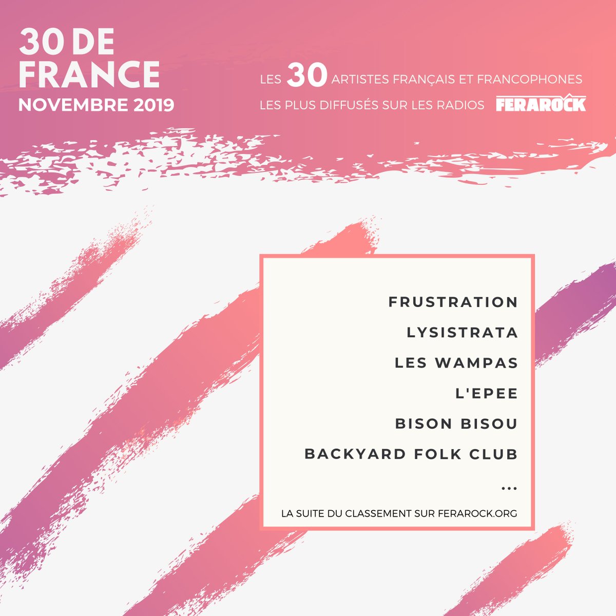 FERAROCK's tweet photo. Le #30deFrance de novembre est en ligne !
Pour écouter tous les artistes du classement : https://t.co/cXykcOILH2

cc @LysisOfficiel @Les_Wampas @lepeemusic @BisonBisou @ByFolkClub @sjnmbafrobeat @MONTYPICON @AcidArab, etc. https://t.co/kck0Pc7Rgo