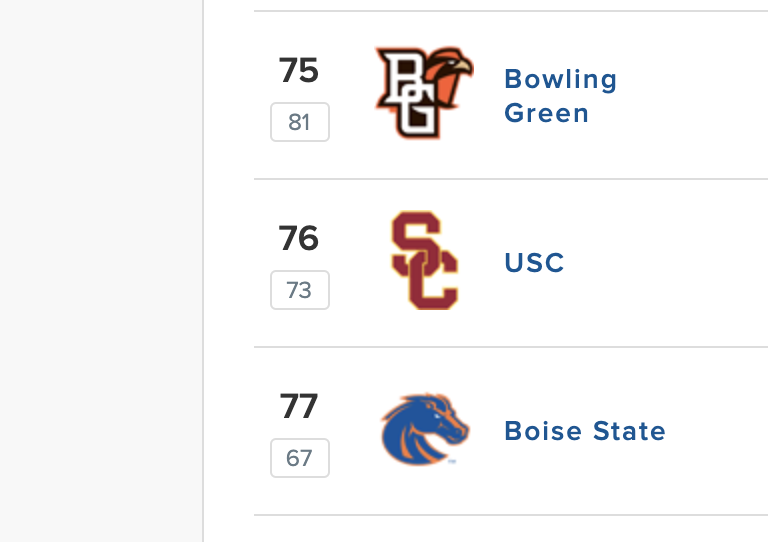 Banner Society On Twitter A Surging Usc Has Nearly Passed
