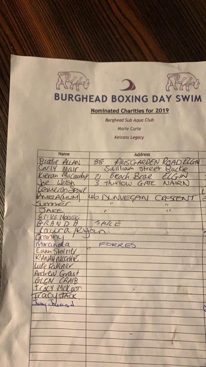 If any of yous would like to donate just fire me a message would greatly appreciate it, gonna do it for kierans legacy who are a great charity they buy defibs for the local area and educate about CPR and early defibrillation so a great cause who need all the help they can get👍🏻