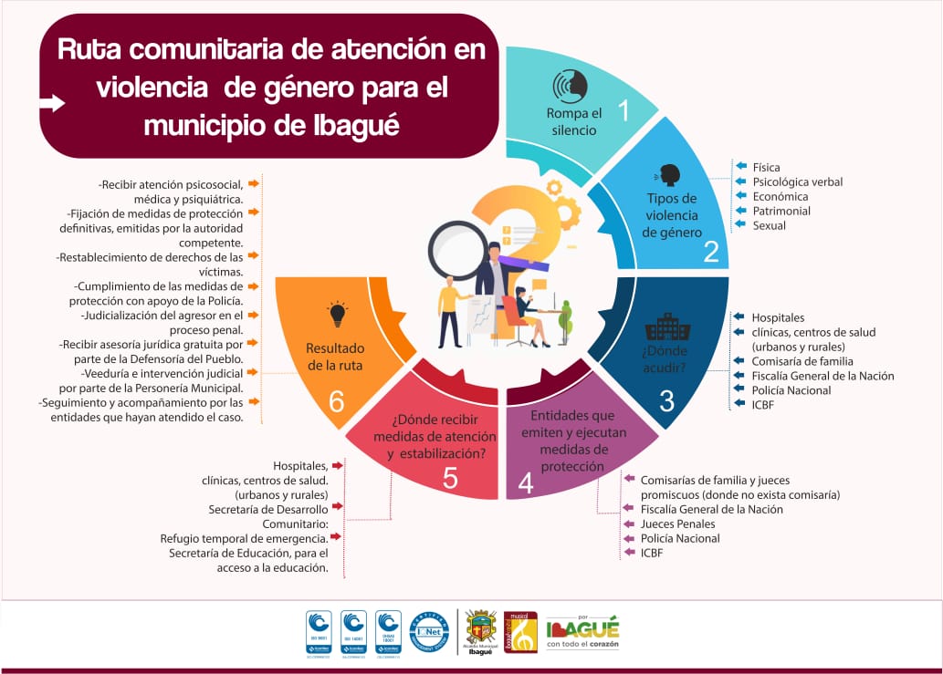 Conoce la Ruta Comunitaria de Atención en Violencia de Género, compártela y ayúdanos a romper con la cadena de silencio. #SujetasDeDerechos